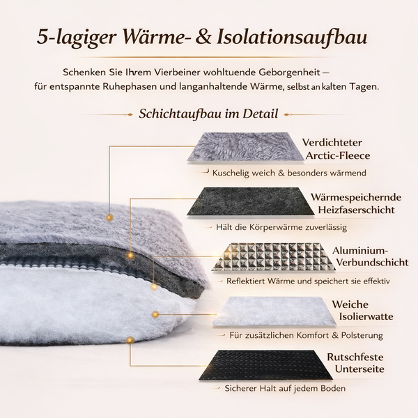 Komfortable Haustierunterlage selbstwärmend – Waschbar & rutschfest für Hunde/Katzen
